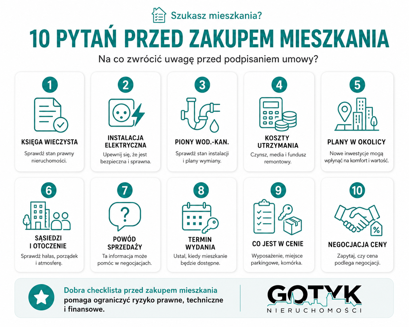 sprzedaż mieszkań toruń
