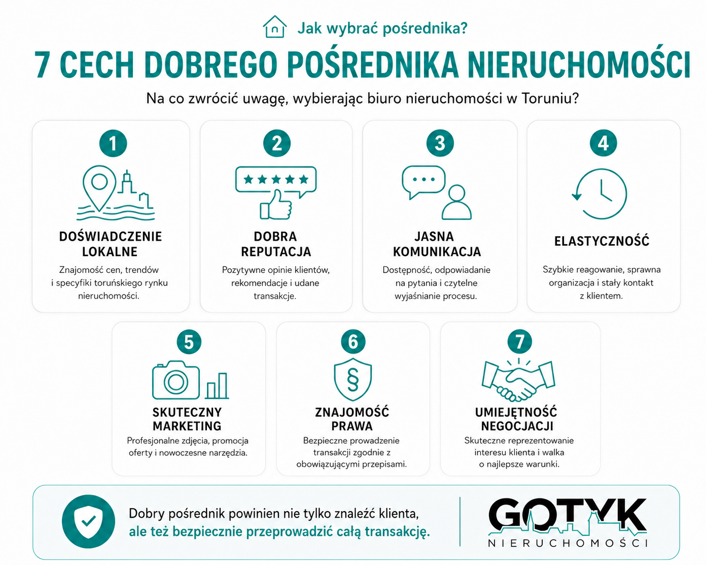 pośrednik nieruchomości toruń