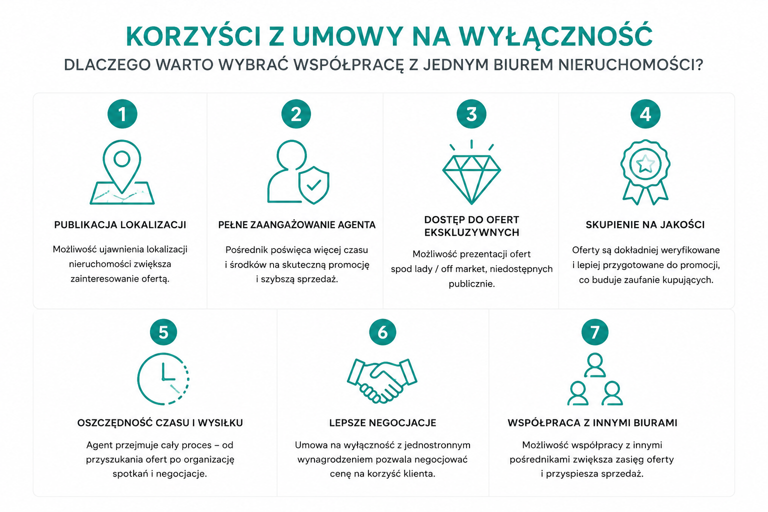 pośrednik nieruchomości toruń