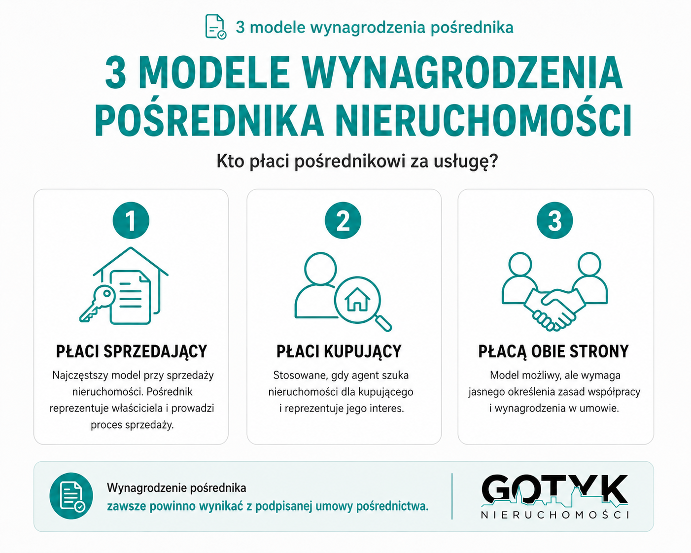 pośrednik nieruchomości toruń