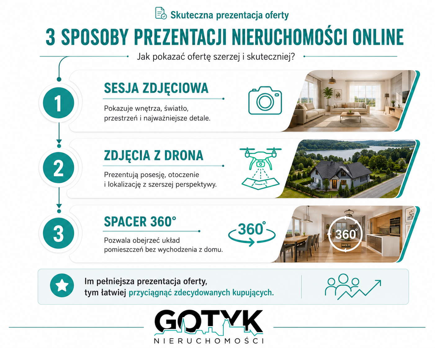 agencja nieruchomości toruń
